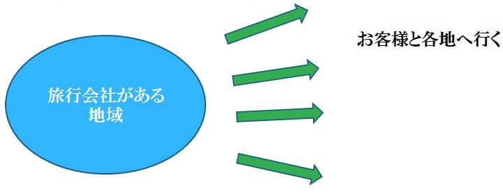 着地型旅行業の商品企画とインバウンド対策の講演会 In東京の中学校