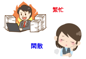 旅行業界の繁忙期と閑散期、その対策など