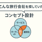 「こんな旅行会社を探していた!」と言わせるコンセプト設計