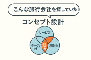 「こんな旅行会社を探していた！」と言わせるコンセプト設計